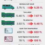 Doğubayazıt Toplu Taşıma Ücretleri Değişecek mi?