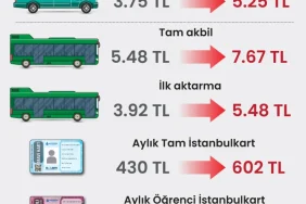 Doğubayazıt Toplu Taşıma Ücretleri Değişecek mi