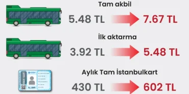 Doğubayazıt Toplu Taşıma Ücretleri Değişecek mi?