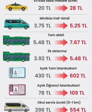 Doğubayazıt Toplu Taşıma Ücretleri Değişecek mi Eleşkirt Haber Doğubayazıt Toplu Taşıma Ücretleri Değişecek mi