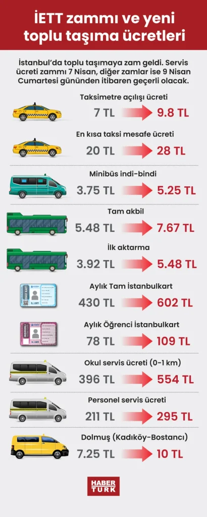 Doğubayazıt Toplu Taşıma Ücretleri Değişecek mi?