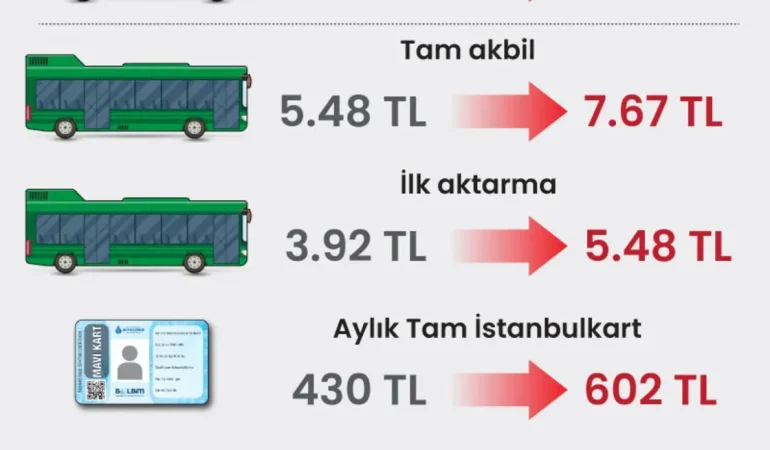 Doğubayazıt Toplu Taşıma Ücretleri Değişecek mi?
